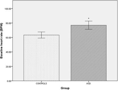 Autonomic Dysfunction in Autism Spectrum Disorder